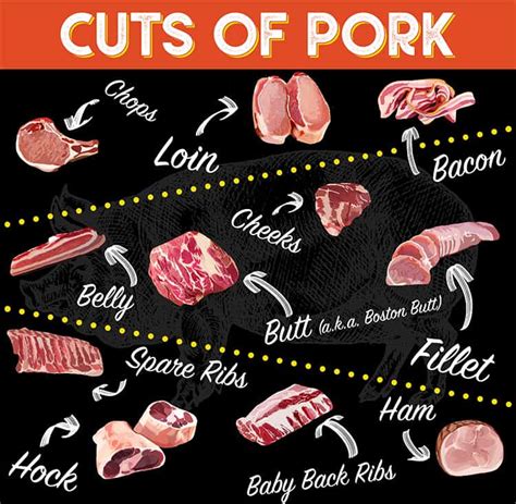 amatr prok|12 Common Pork Cuts and the Best Way to Cook with Each of。